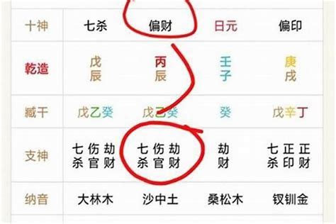 財多身弱化解|八字財多身弱化解方法